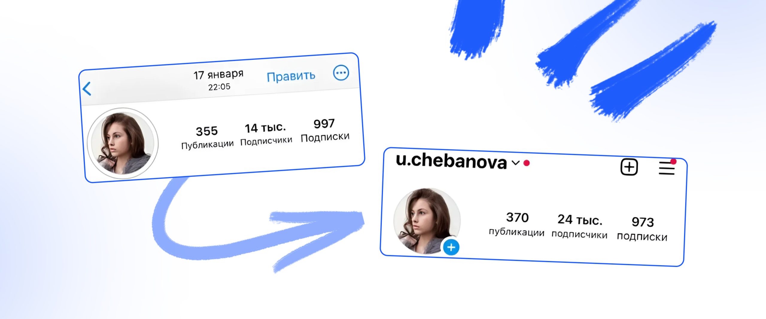 Сравнение до и после начала работы с ChatPlace