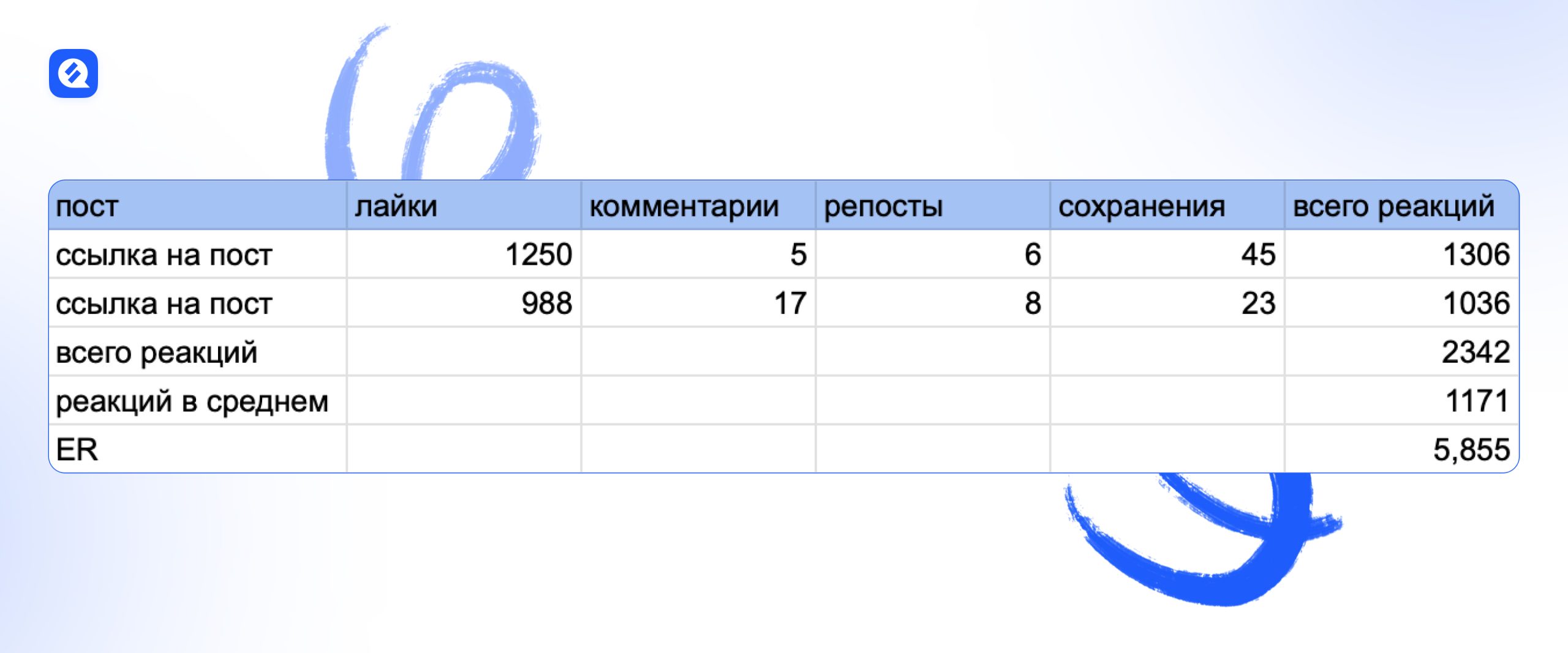 как может выглядеть таблица для отслеживания реакций