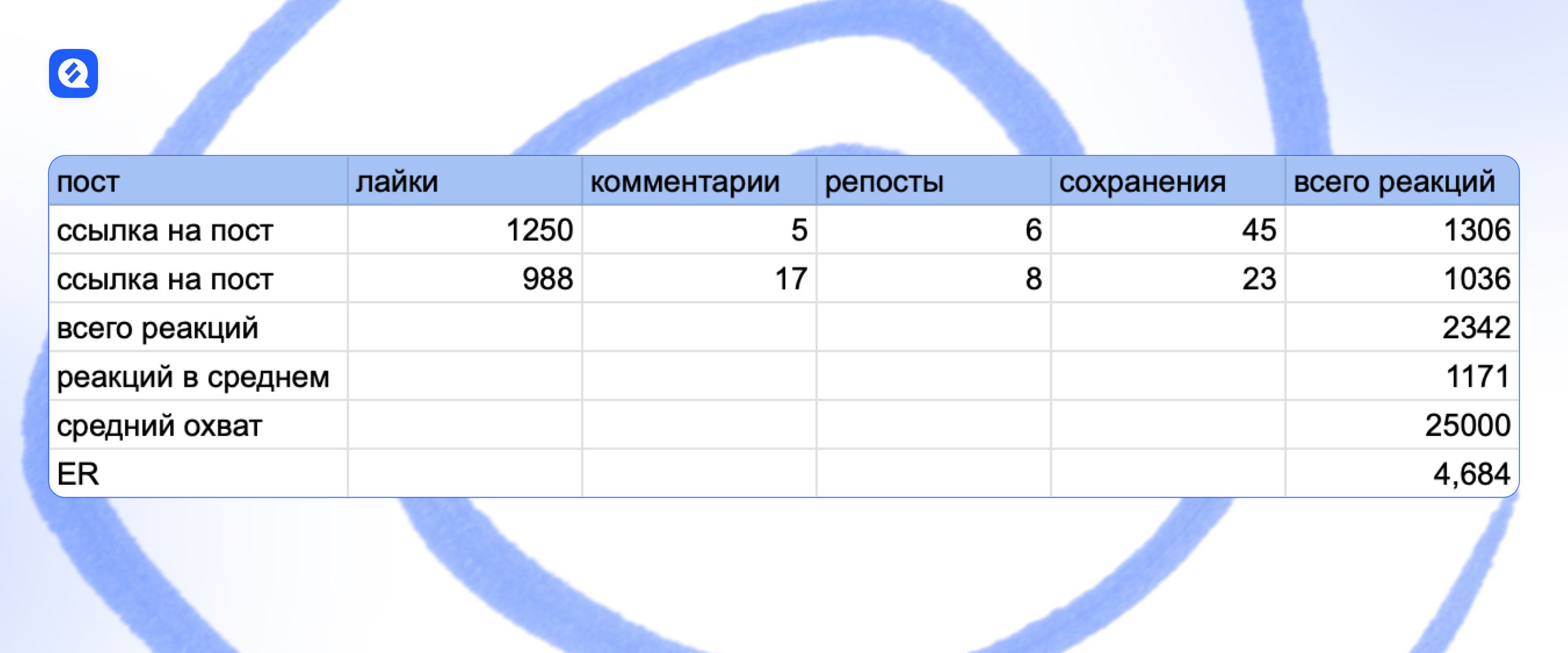 другая таблица по отслеживанию реакций подписчиков