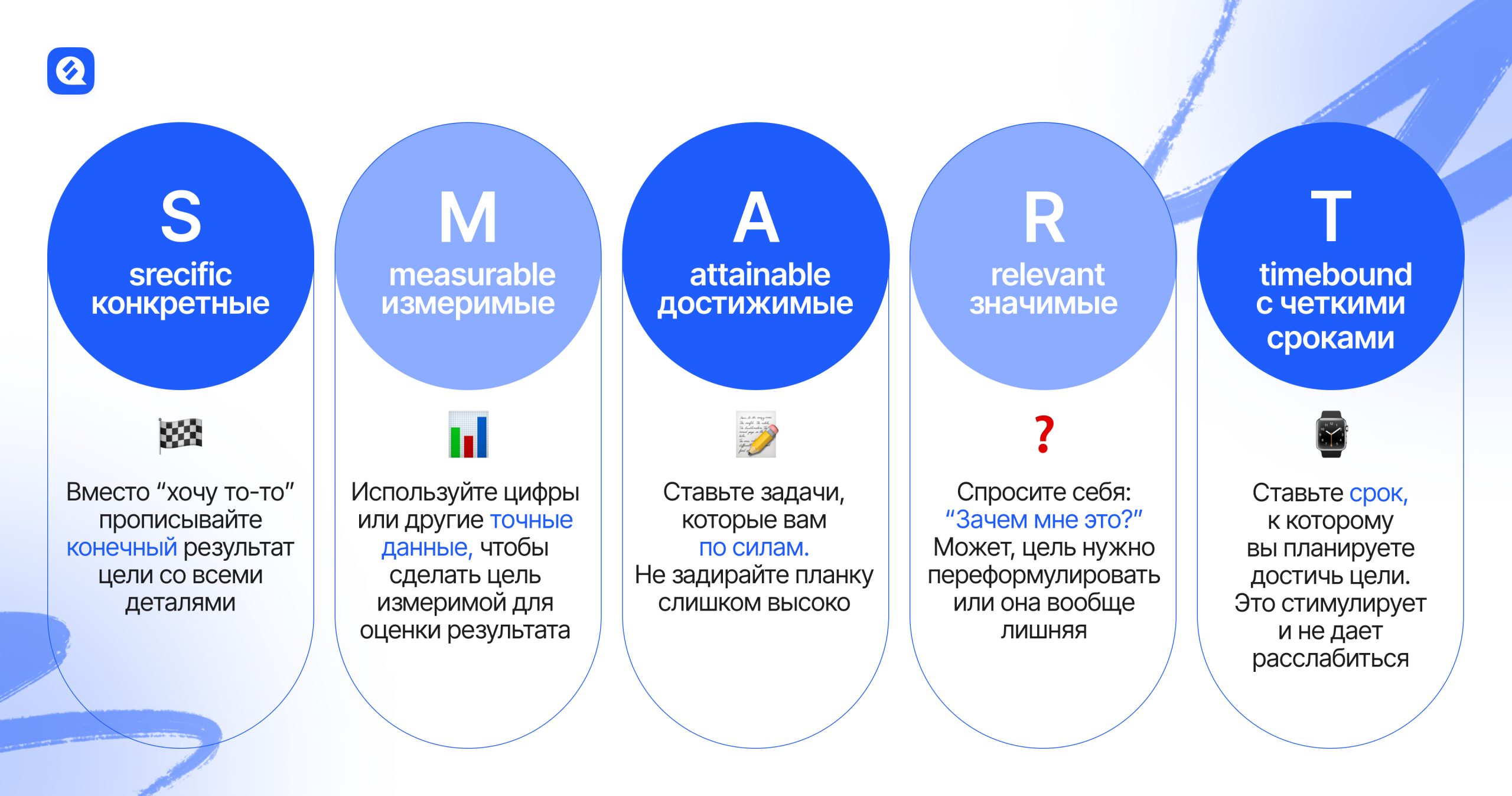 постановка задач по методу SMART