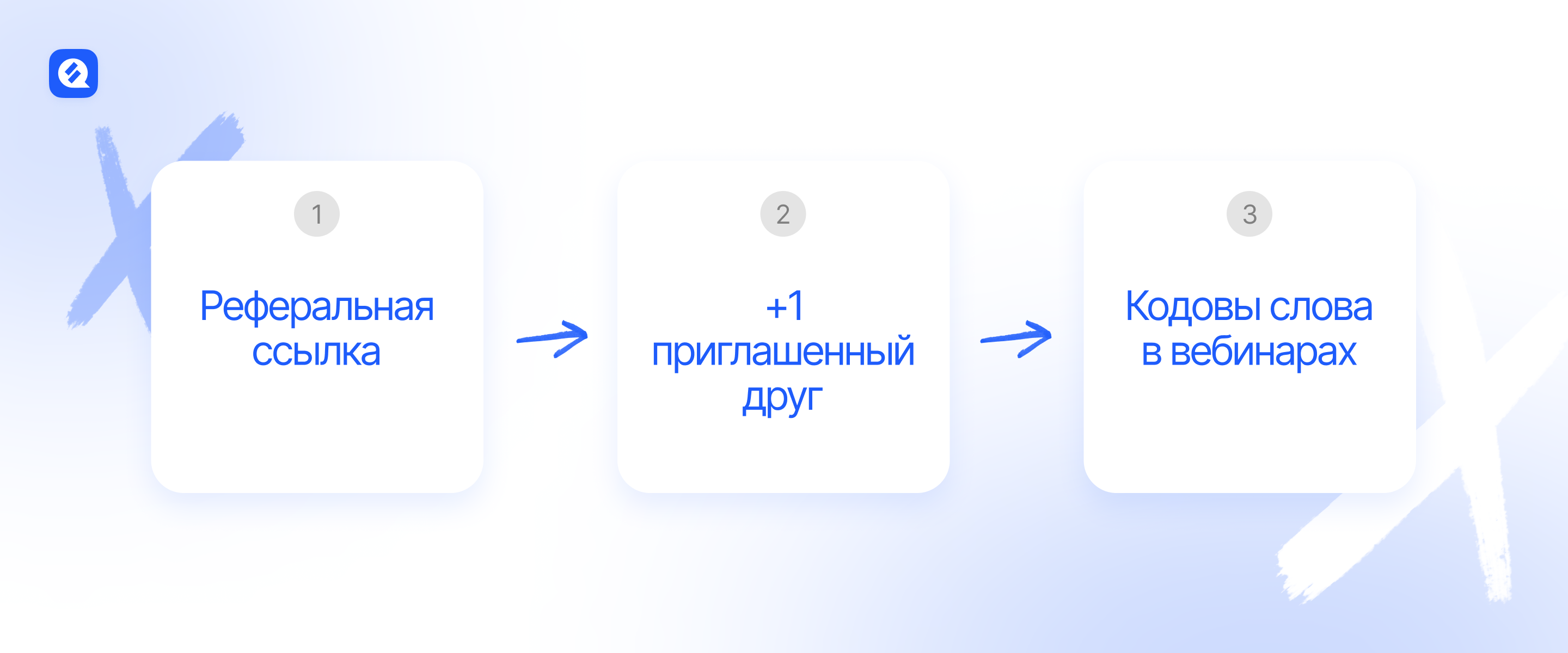 алгоритм работы в реферальной системе