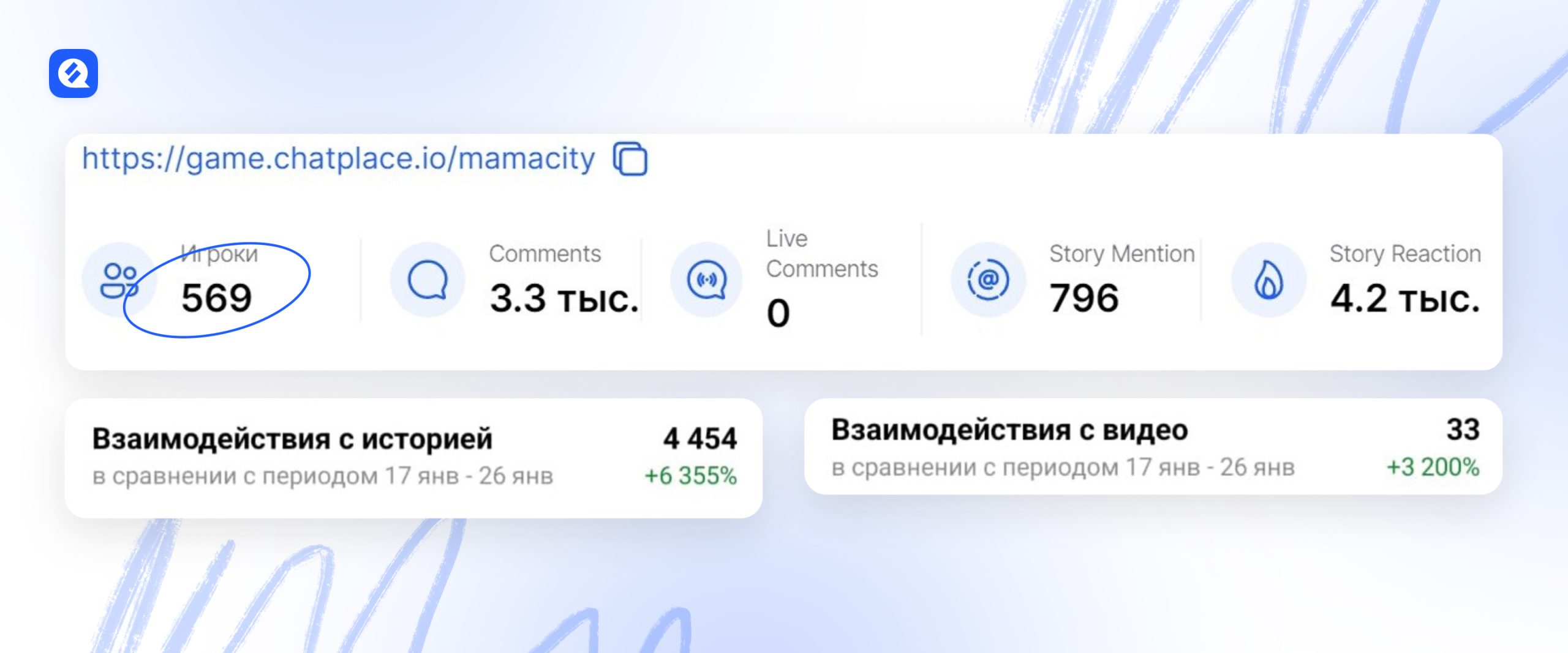 сколько человек участвовало в геймификации и взаимодействовало с видео