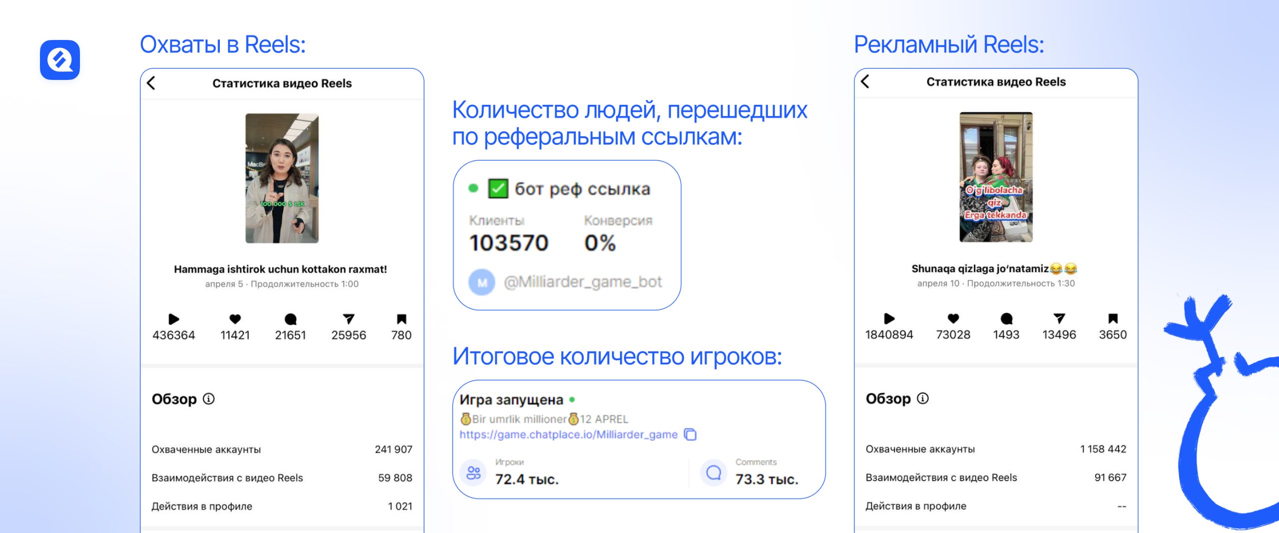 иллюстрация кейса и его работы