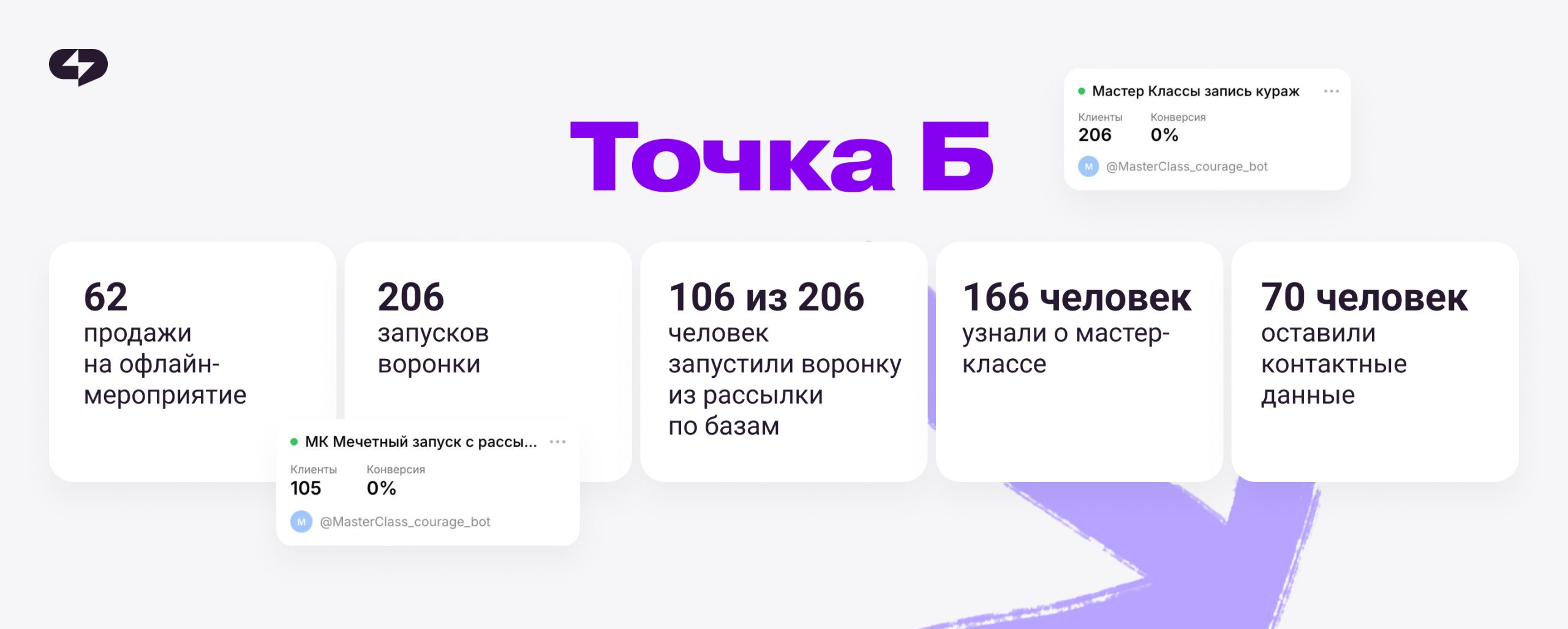 Точка Б эксперта