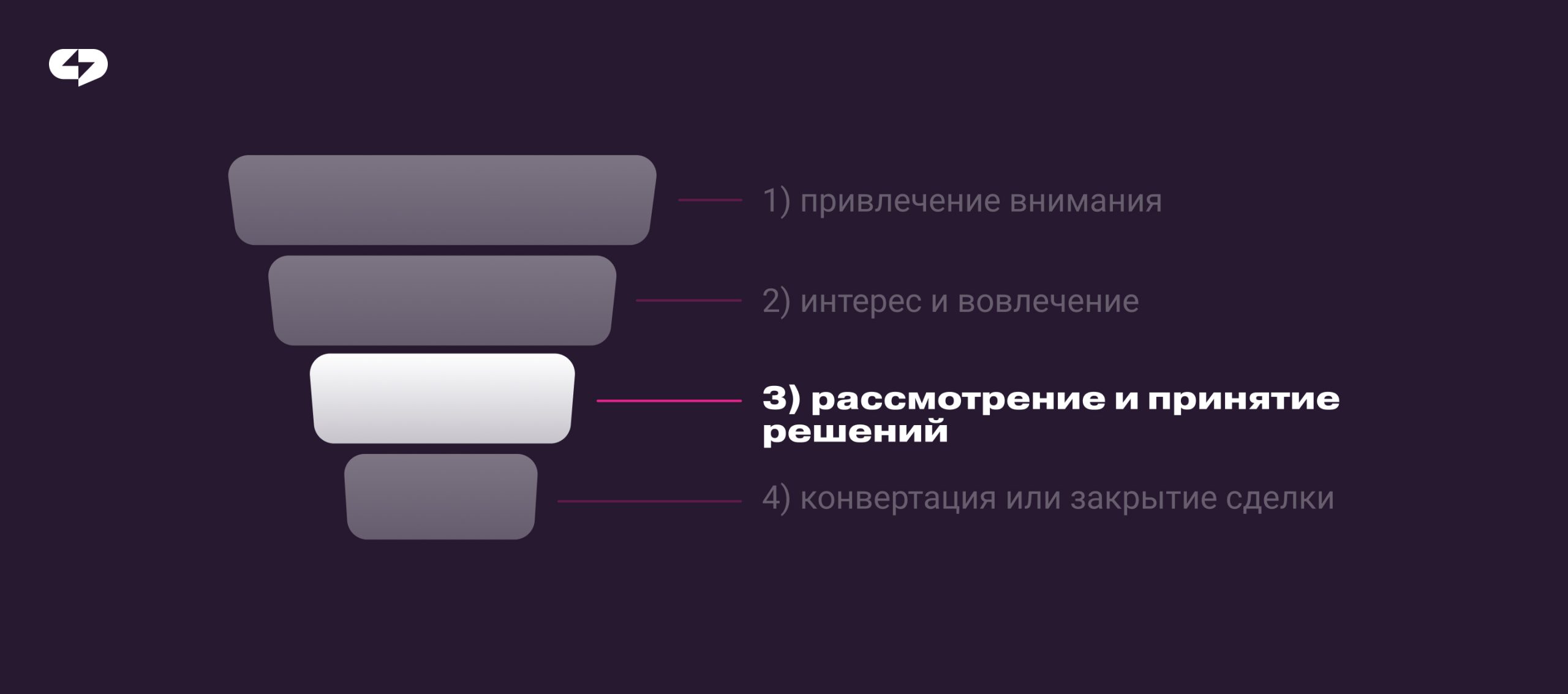 рассмотрение и принятие решения