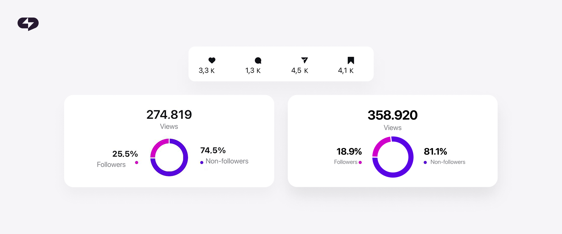 Instagram Reels How to Promote Your Brand with Short Videos All