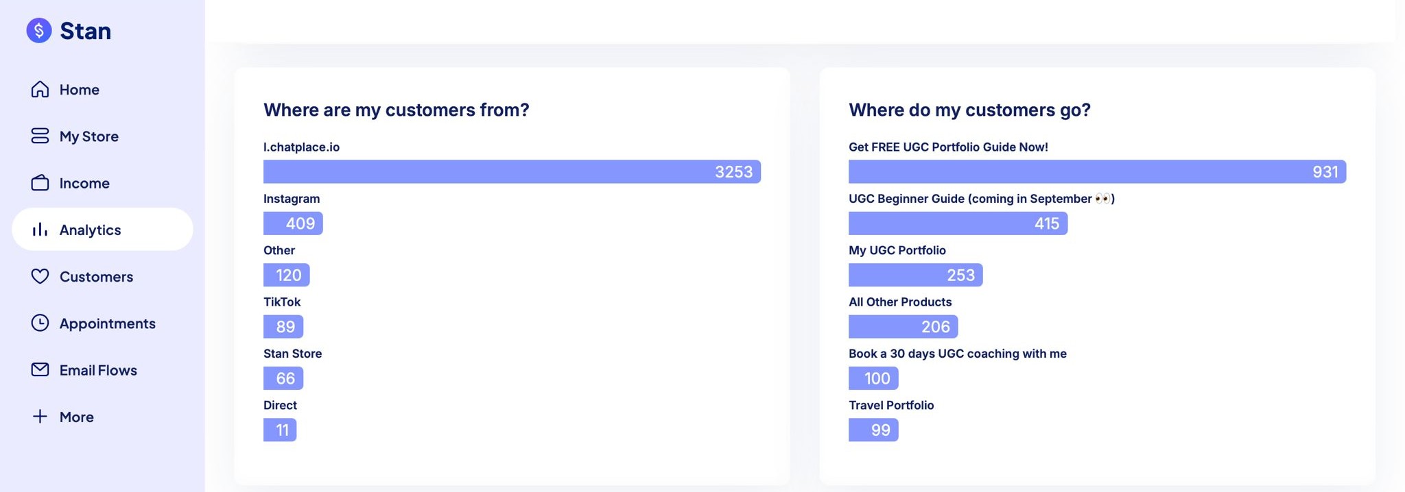 How to Turn Instagram Views Into Followers and Paying Clients With a Lead Magnet